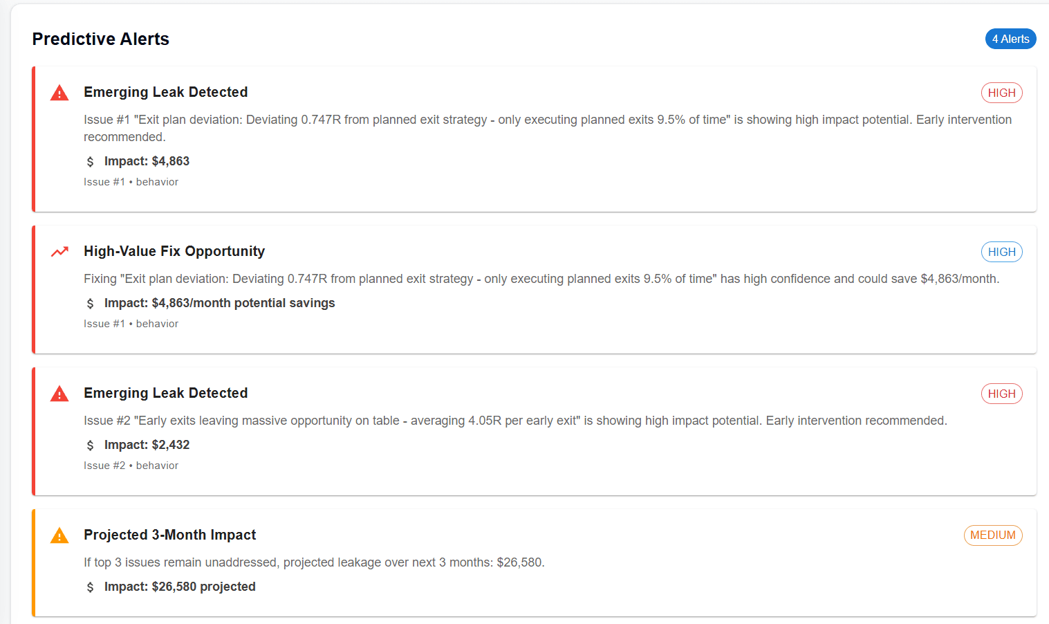 AI Council audit with predictive alerts and preventable leakage totals